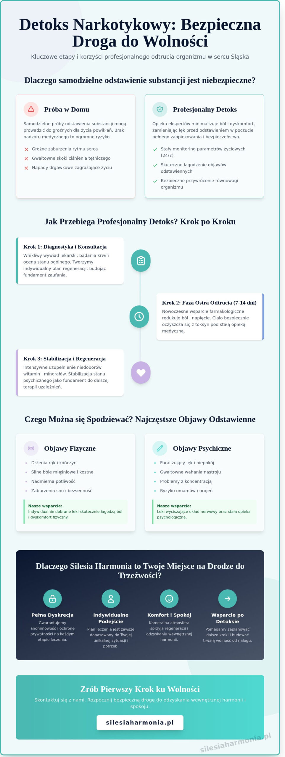 Ambulatoryjny Detoks Narkotykowy