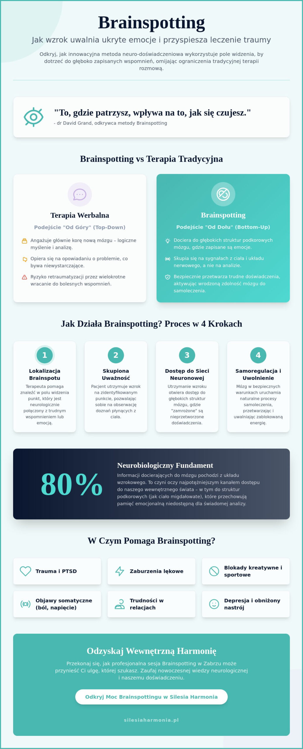 Brainspotting w Zabrzu: Na czym polega ta innowacyjna metoda terapii traumy?