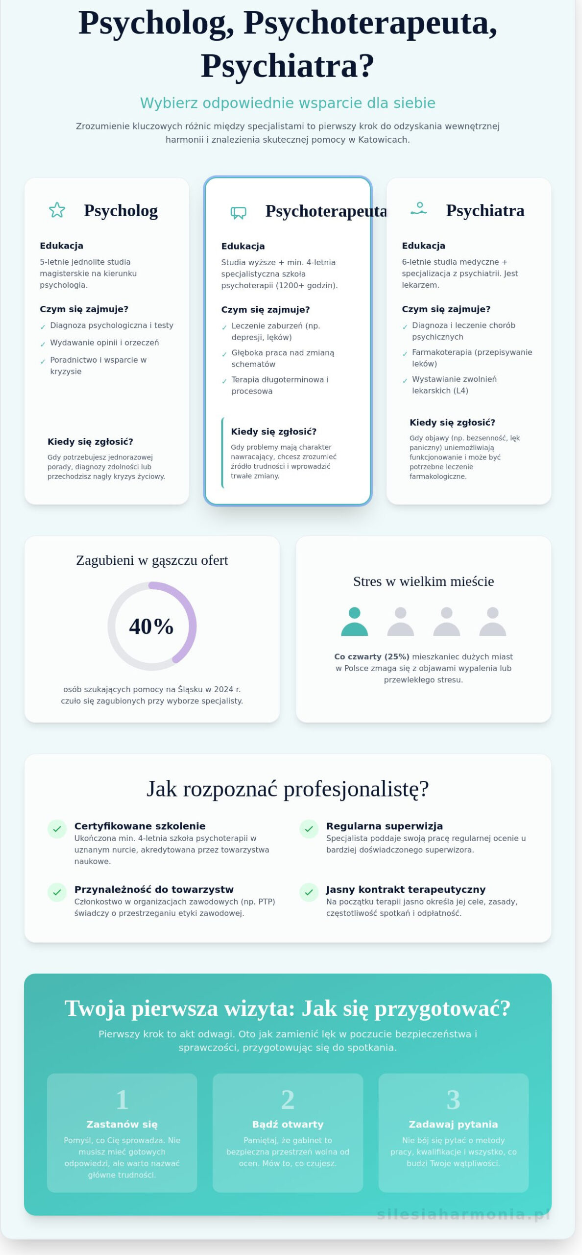 Dobry psycholog zabrze