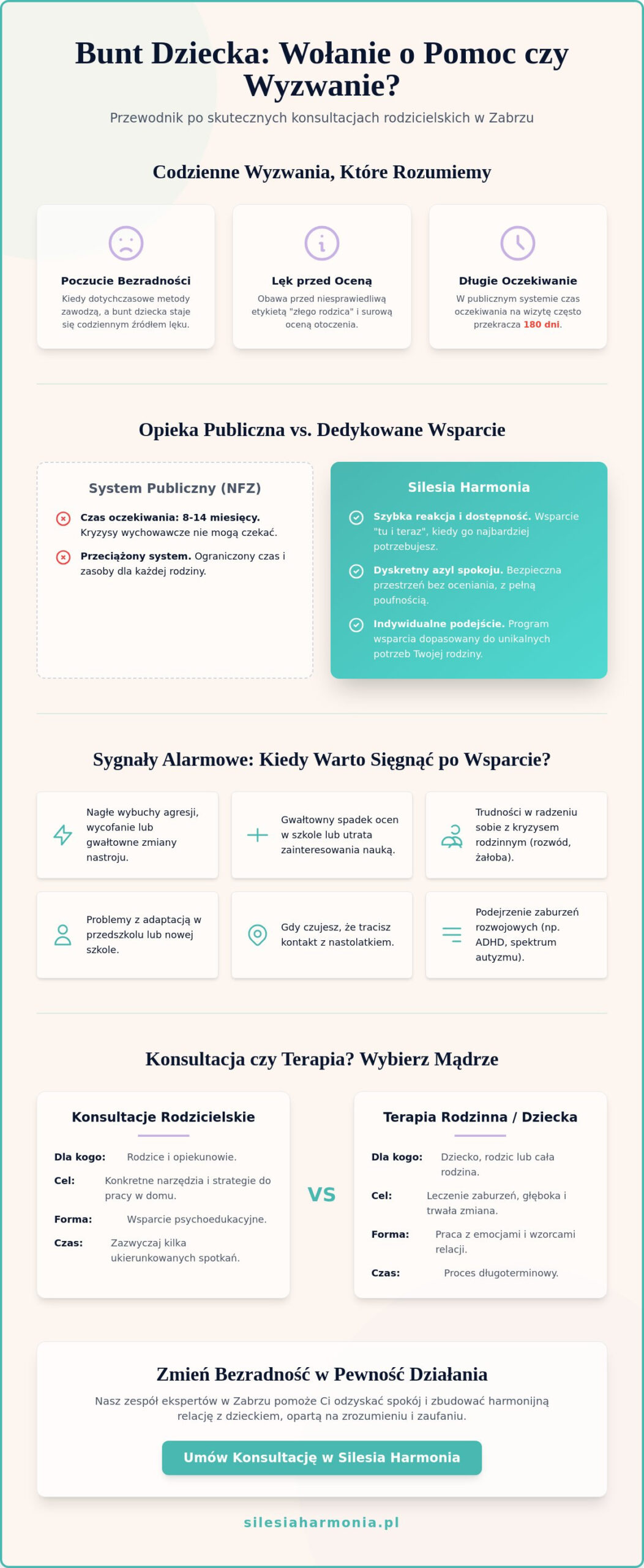 Konsultacje rodzicielskie w Zabrzu: Jak odzyskać spokój i zrozumieć swoje dziecko? Konsultacje rodzicielskie w Zabrzu: Jak odzyskać spokój i zrozumieć swoje dziecko?