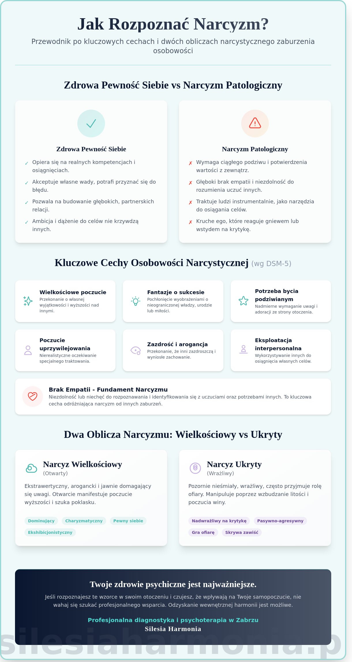 Narcyz: Cechy, Objawy i Diagnoza. Przewodnik dla Mieszkańców Zabrza