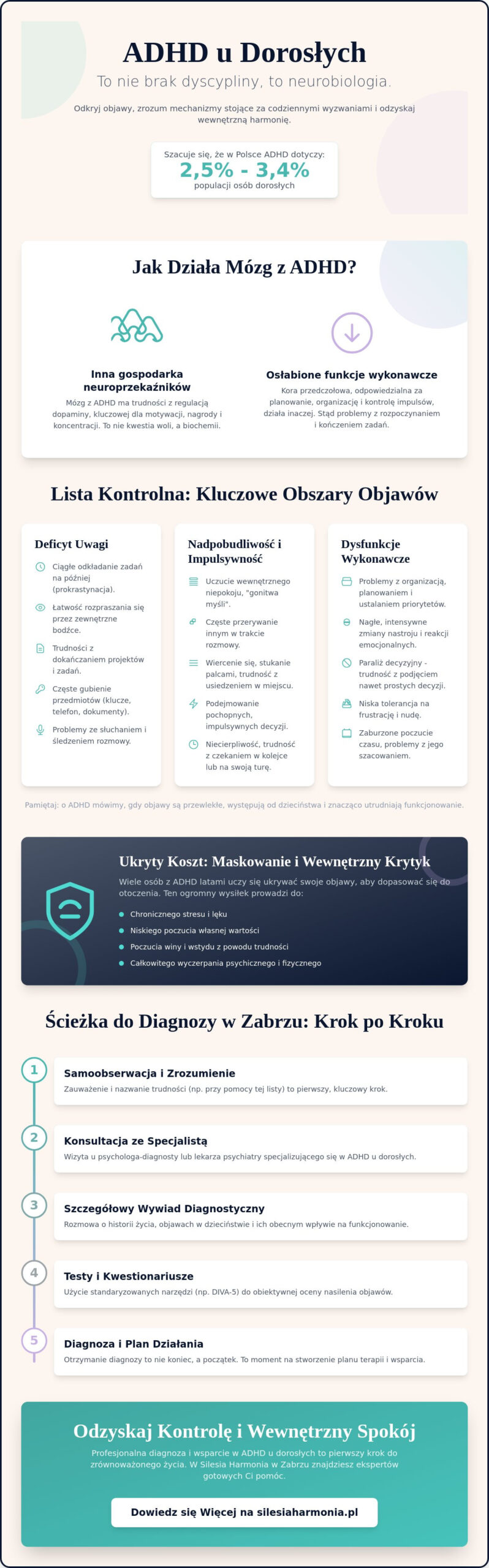 Objawy ADHD u dorosłych: Kompletna lista kontrolna i ścieżka diagnozy w Zabrzu (2026)