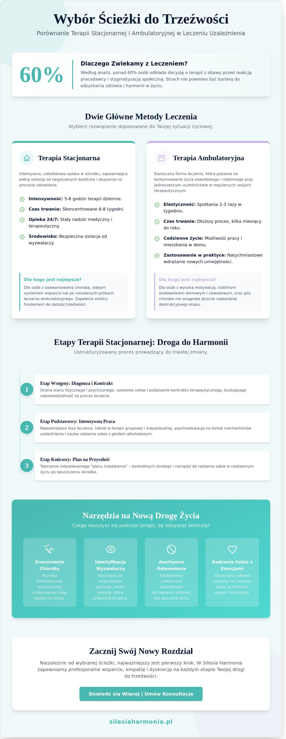 Oddział terapii uzależnienia od alkoholu w Zabrzu: Przewodnik i porównanie metod leczenia (2026)