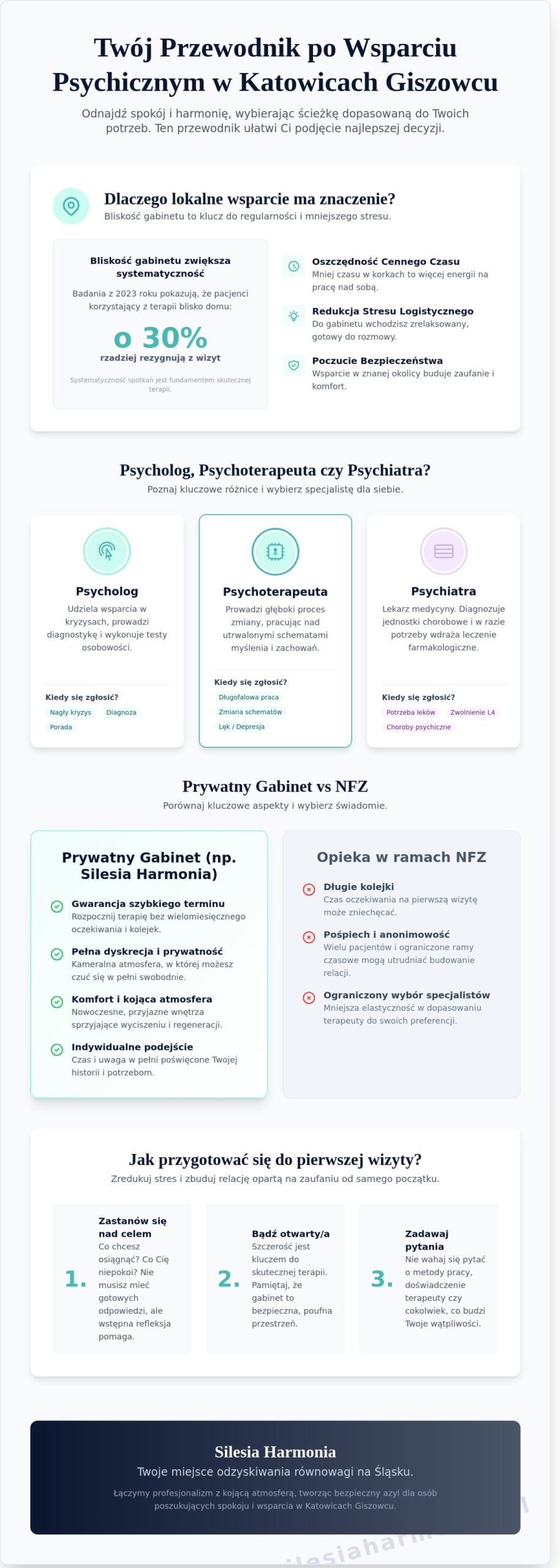 Psycholog Katowice Giszowiec: Jak wybrać profesjonalne wsparcie blisko domu w 2026 roku?