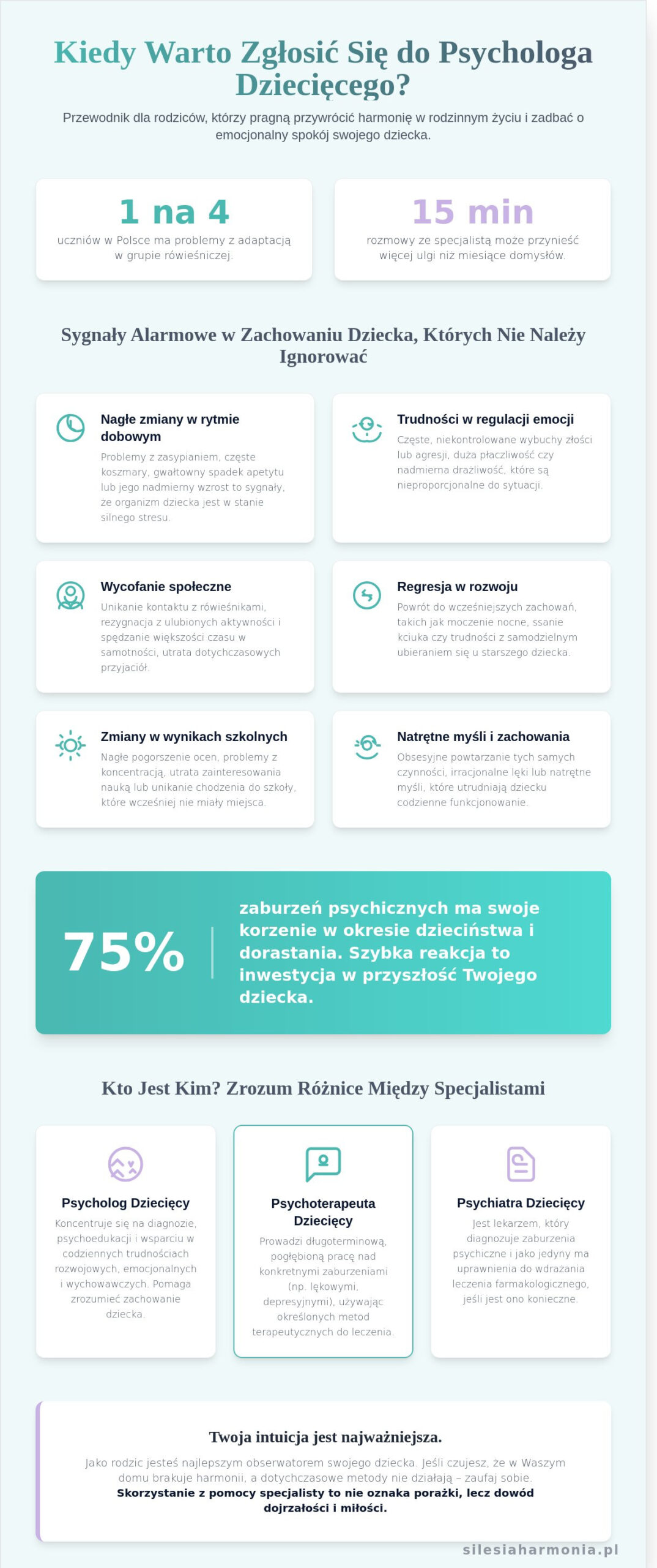 Psycholog dziecięcy Zabrze i okolice: Jak wybrać najlepsze wsparcie dla Twojego dziecka?