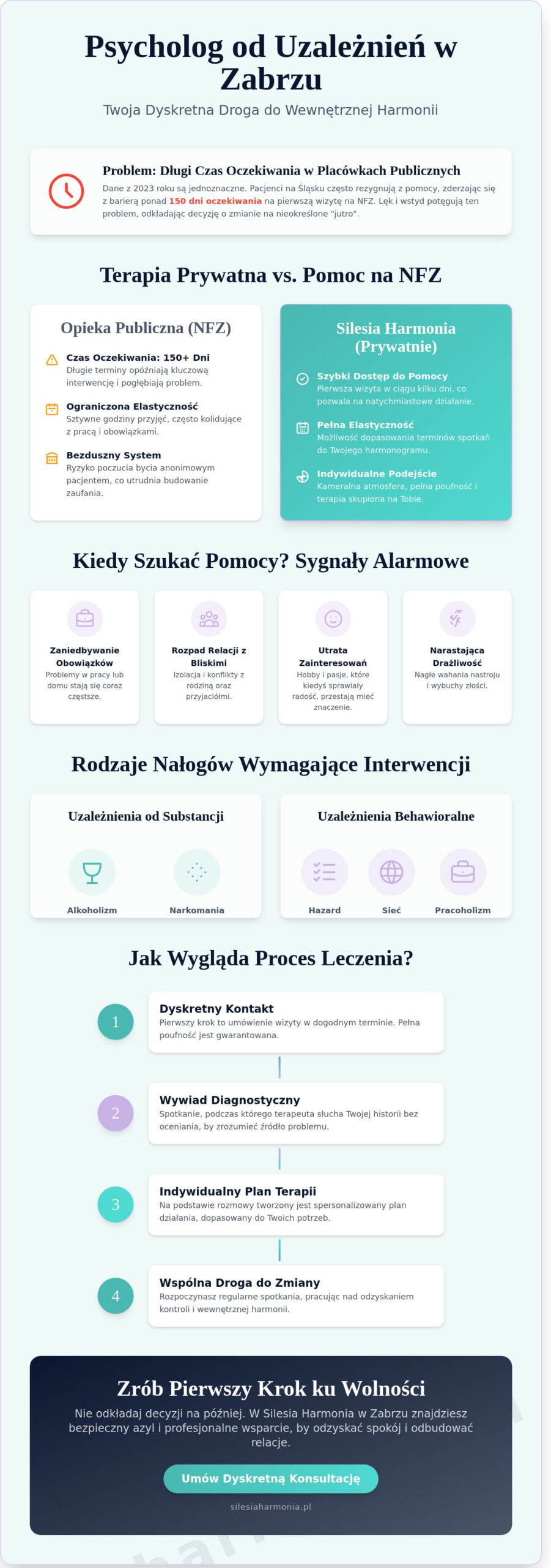 Psycholog od uzależnień w Zabrzu: Jak wybrać terapeutę i odzyskać harmonię?