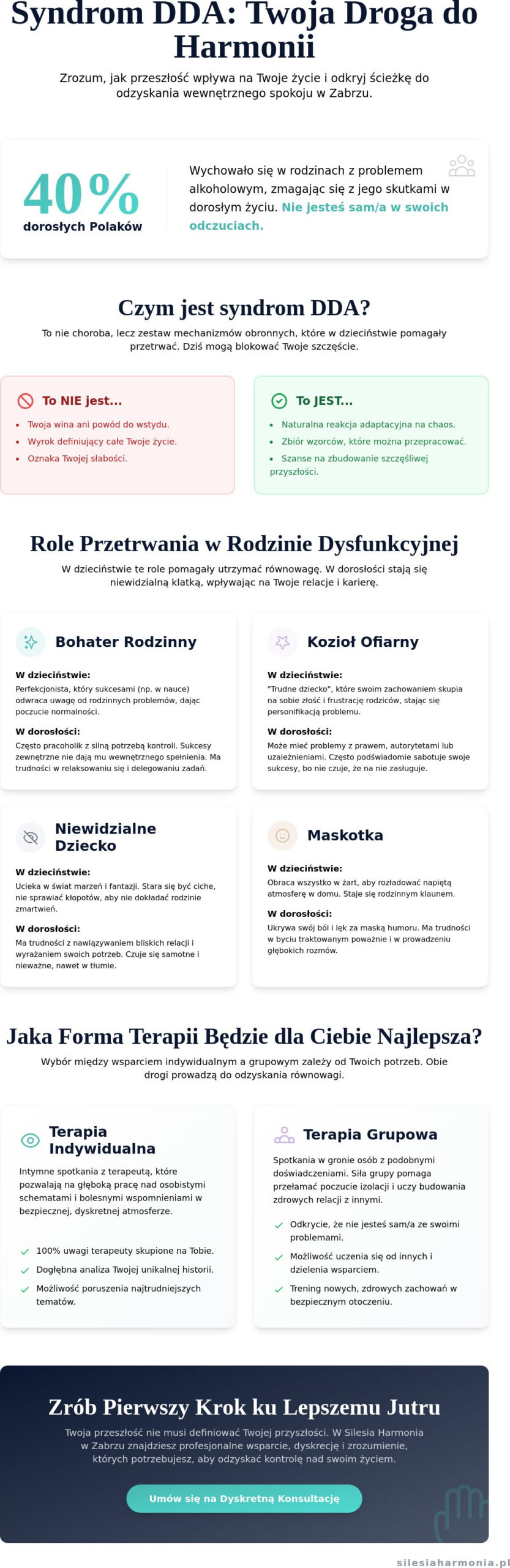 Terapia DDA w Zabrzu: Kompleksowy przewodnik po odzyskiwaniu wewnętrznej harmonii (2026)