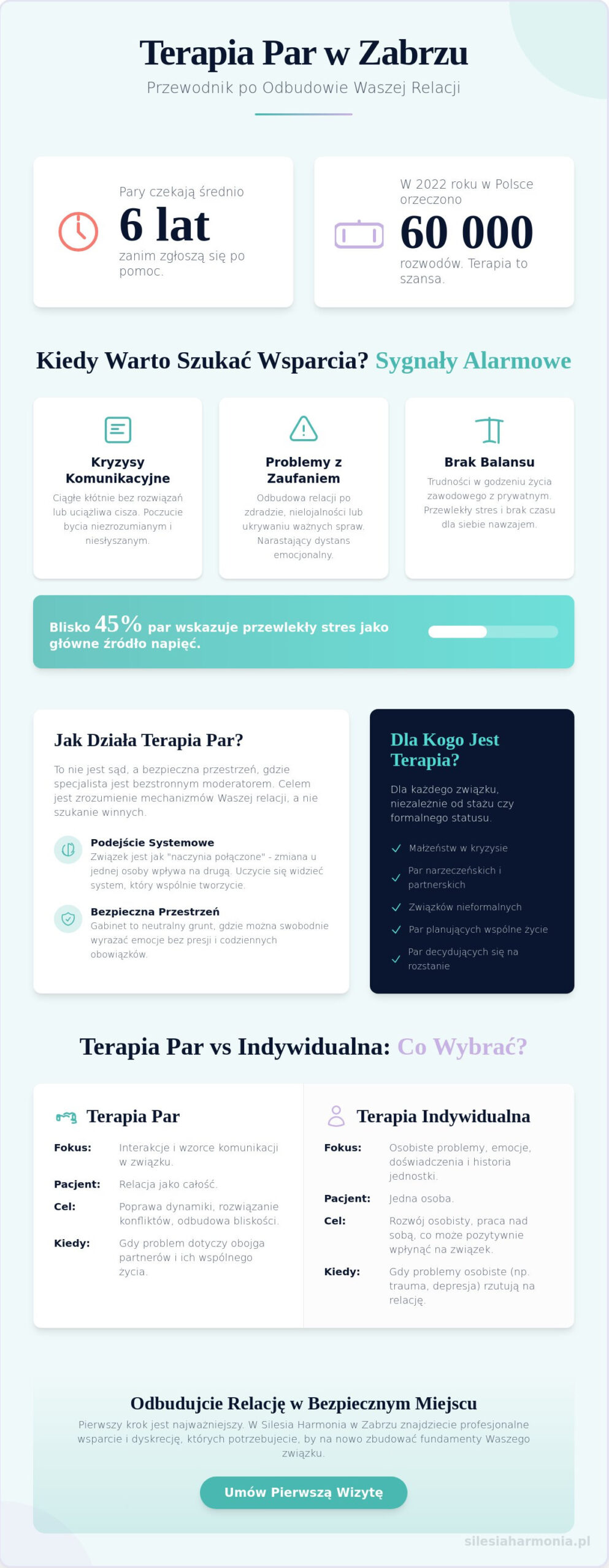 Terapia dla par w Zabrzu: Jak odbudować bliskość i zrozumienie w związku?