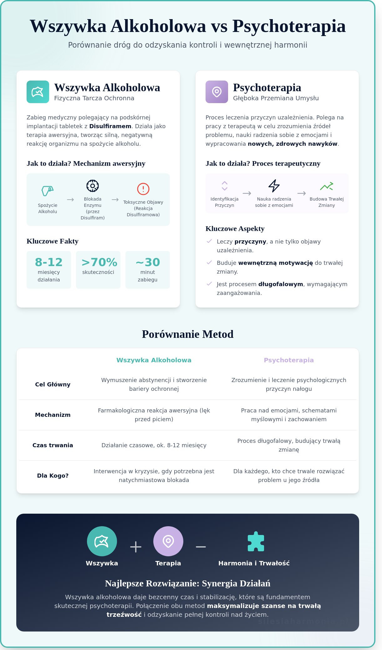Wszywka alkoholowa: Skuteczna bariera czy tylko początek drogi do trzeźwości?