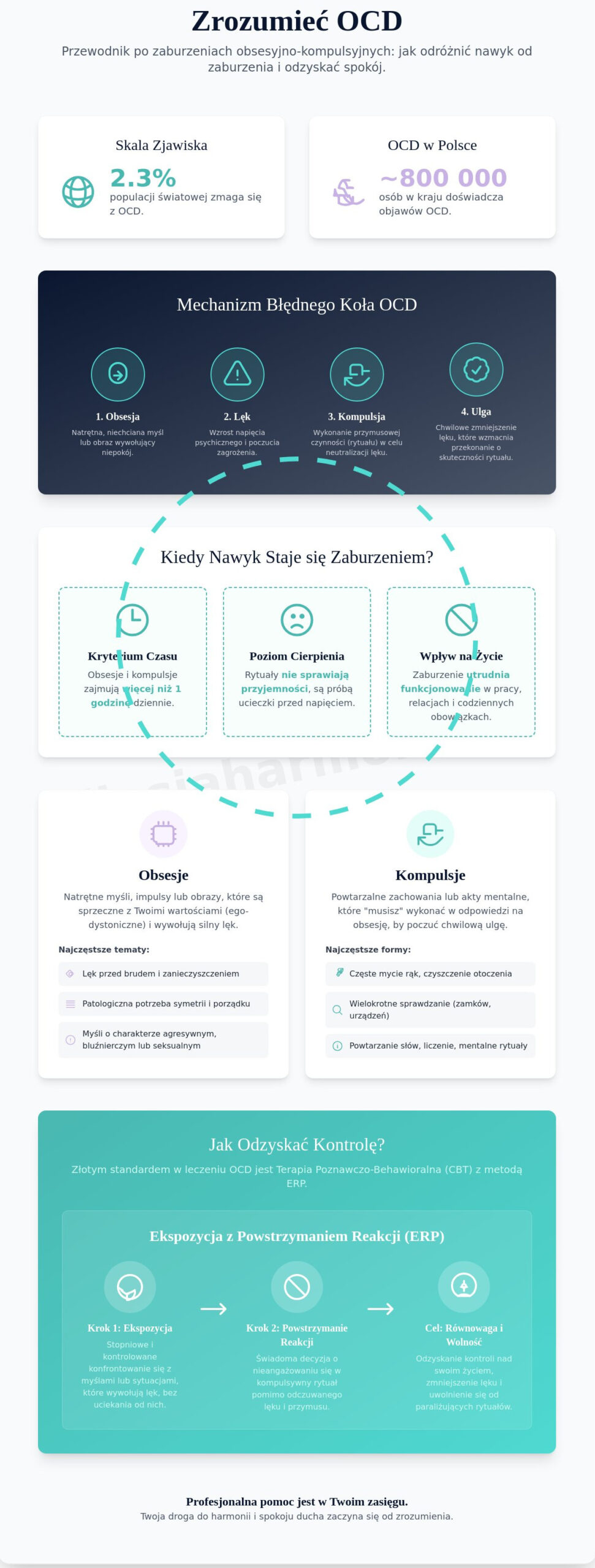 Co to jest OCD? Zrozumieć zaburzenia obsesyjno-kompulsyjne i odzyskać spokój