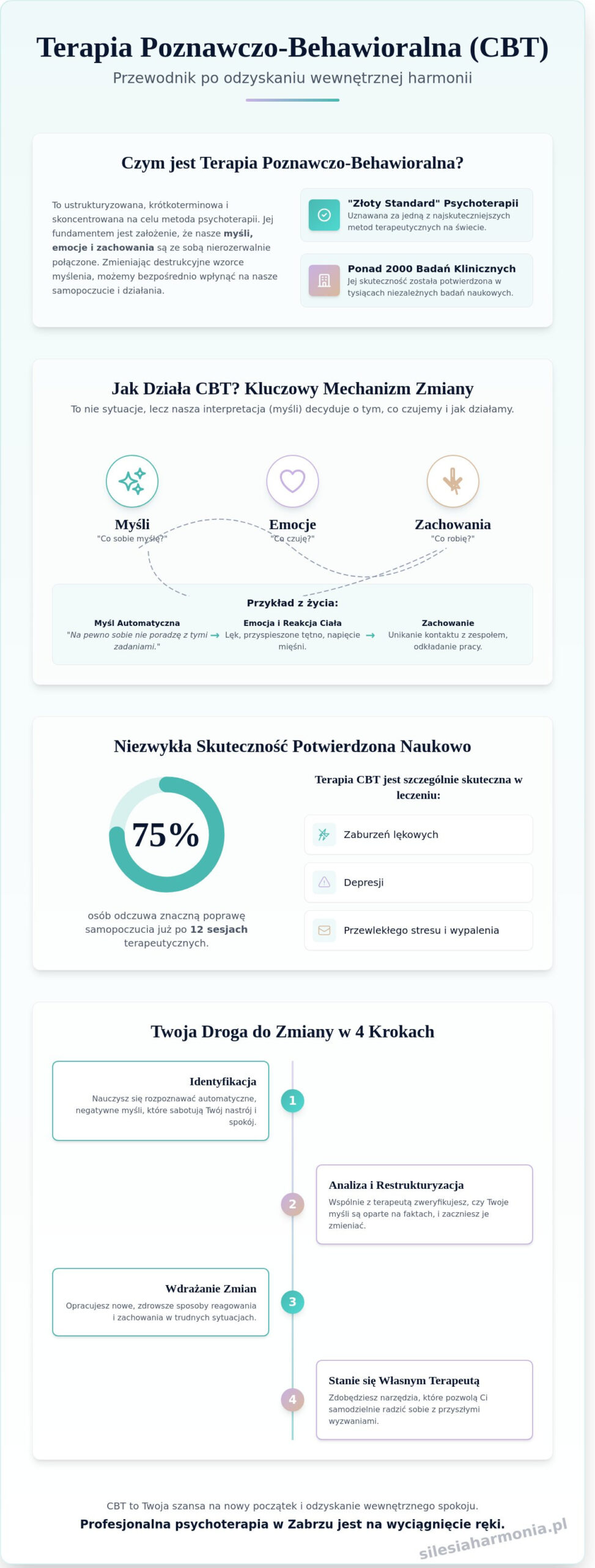 CBT co to? Przewodnik po terapii poznawczo-behawioralnej w Zabrzu