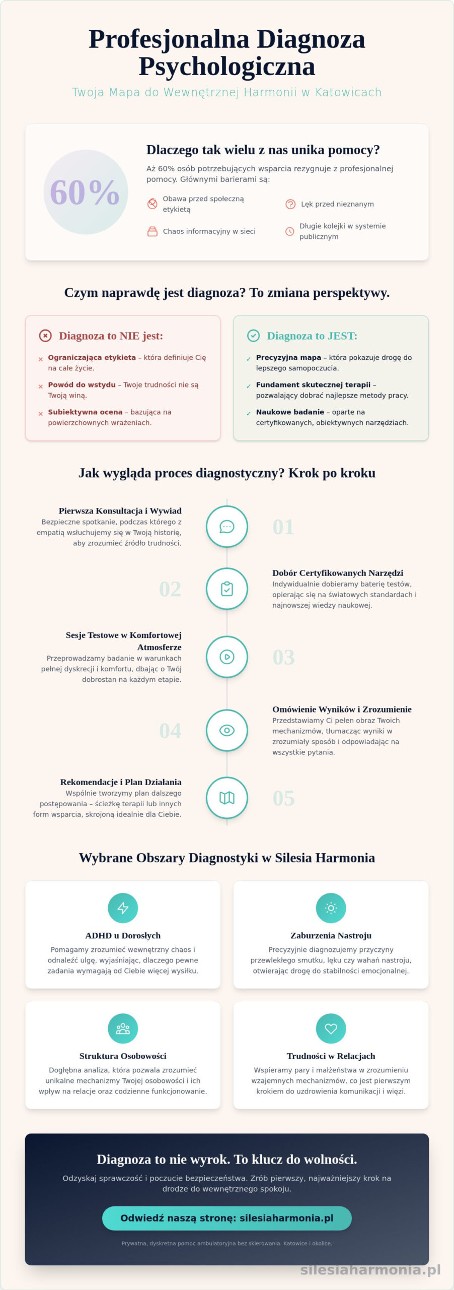 Diagnoza psychologiczna Katowice: Jak zrozumieć siebie i odzyskać wewnętrzny spokój? (2026) Diagnoza psychologiczna Katowice: Jak zrozumieć siebie i odzyskać wewnętrzny spokój? (2026)